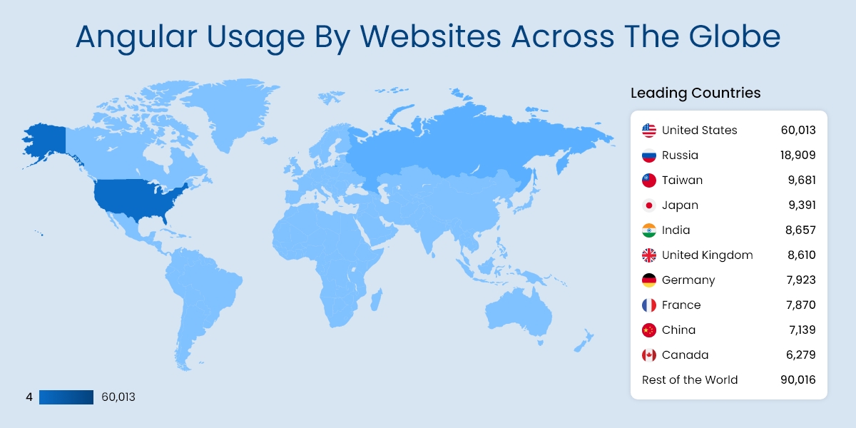 angular usage across globe