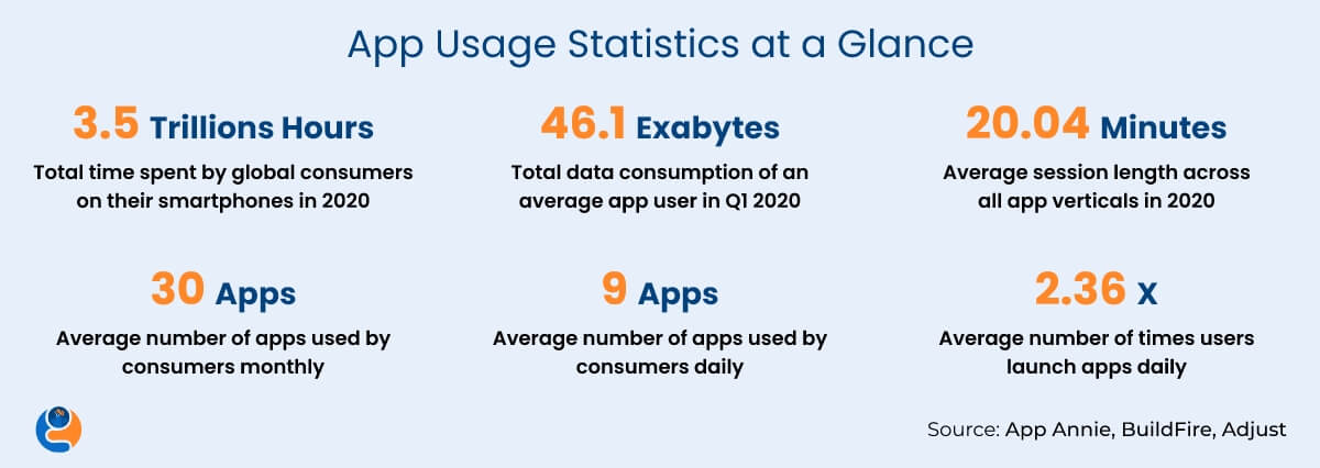 App Usage Statistics at a Glance