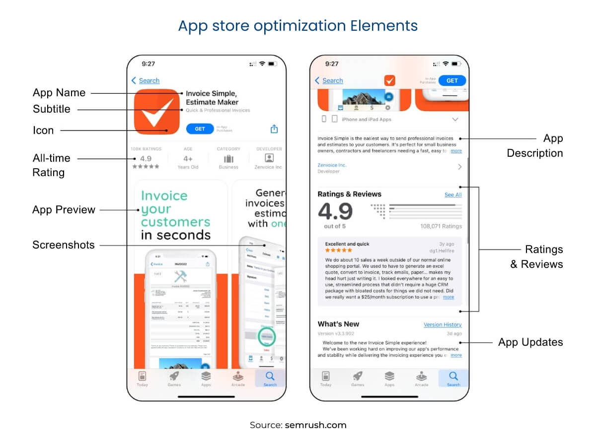 App store optimization Elements