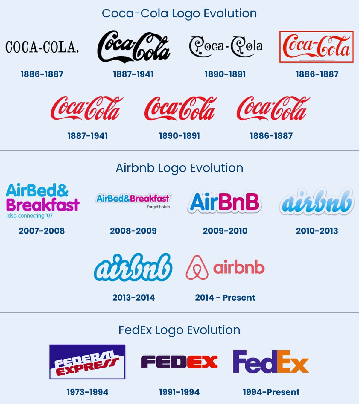 Coca-Cola, Airbnb and Fedex Logo Evolution