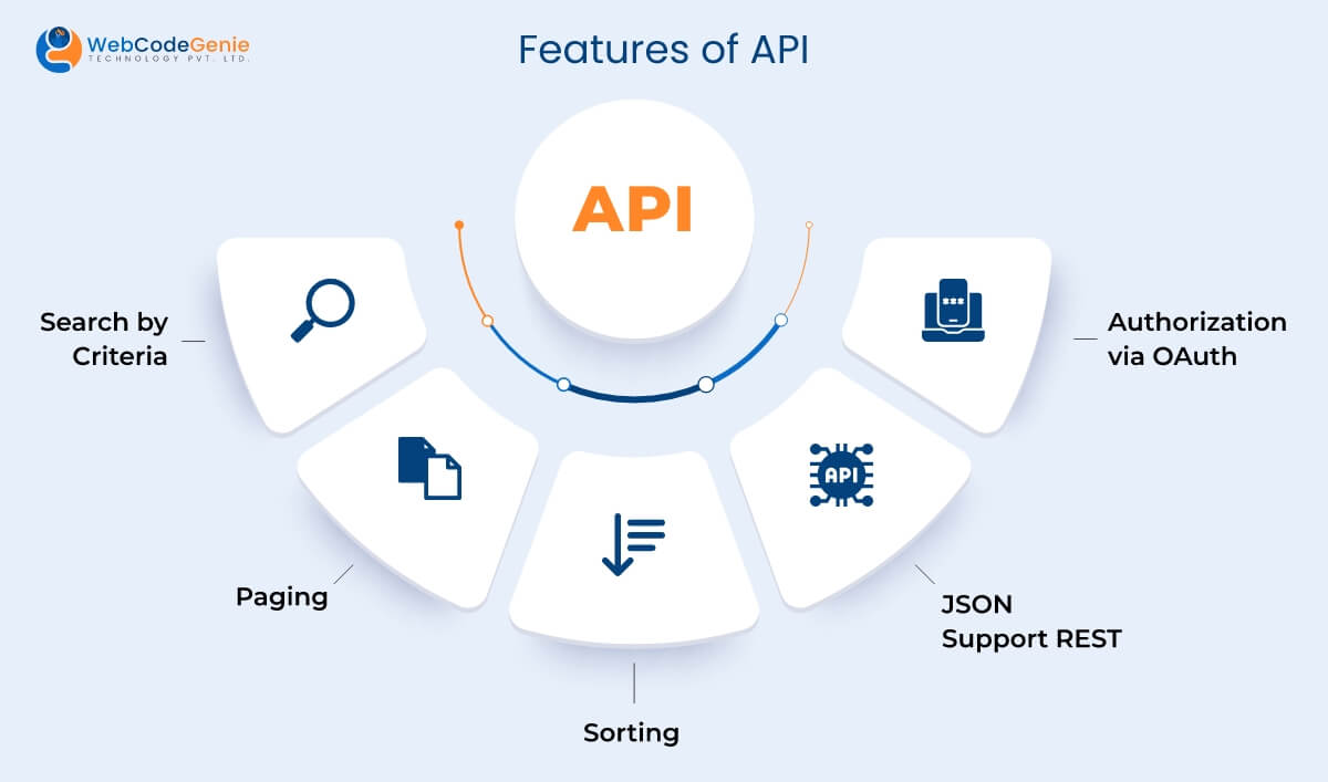 Features of API