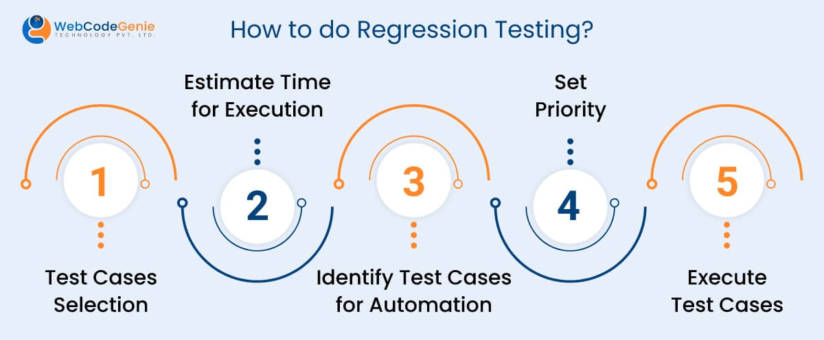 What is Regression Testing? Definition, Types, and Tools