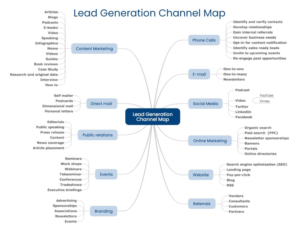 Lead Generation Unleashed: A Comprehensive Beginner's Guide