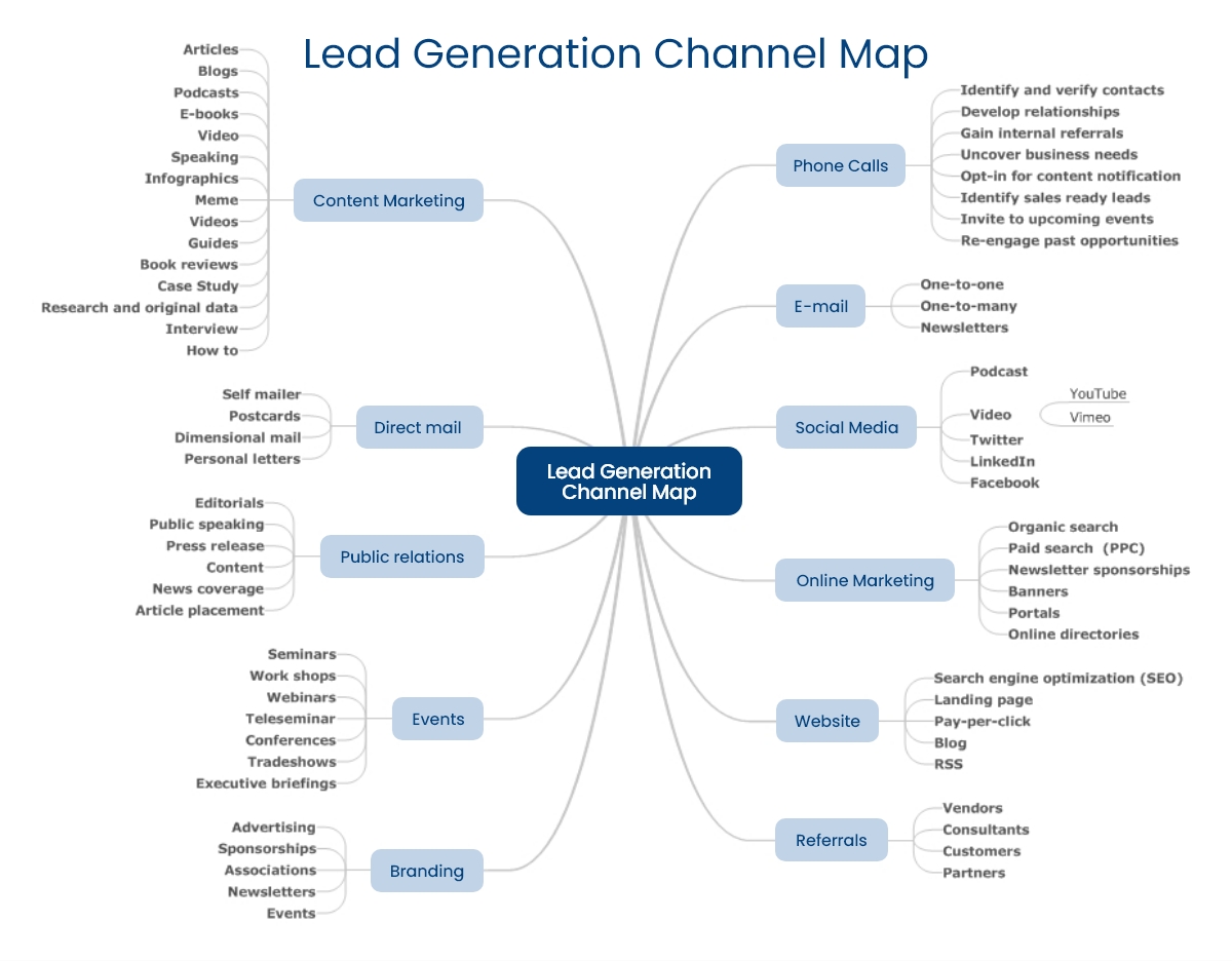 Lead Generation Channel