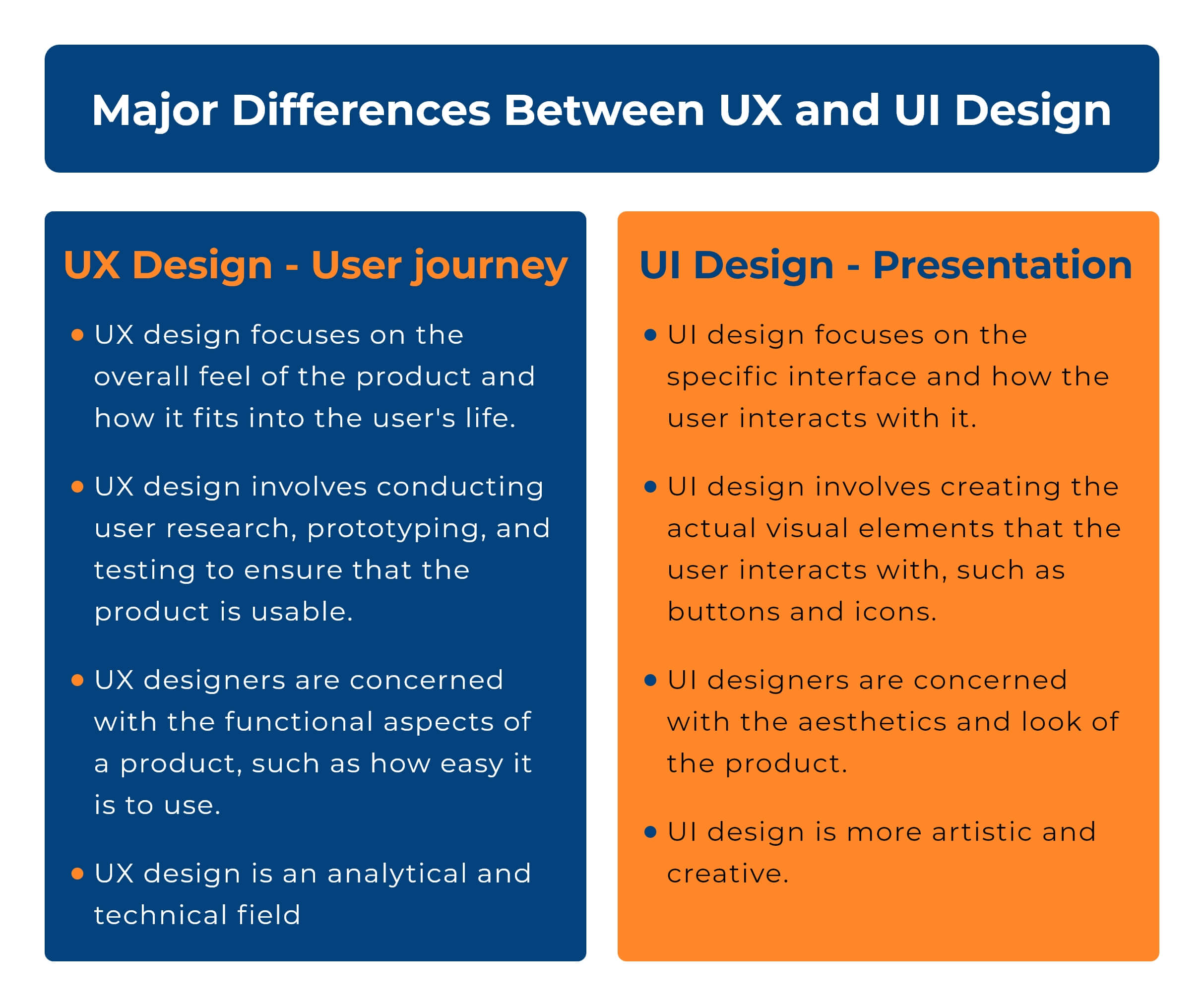 Difference Between UI And UX Design: Detailed Comparison 2023