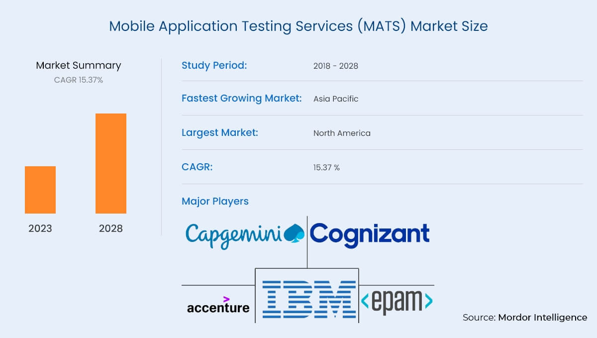 mobile app testing services