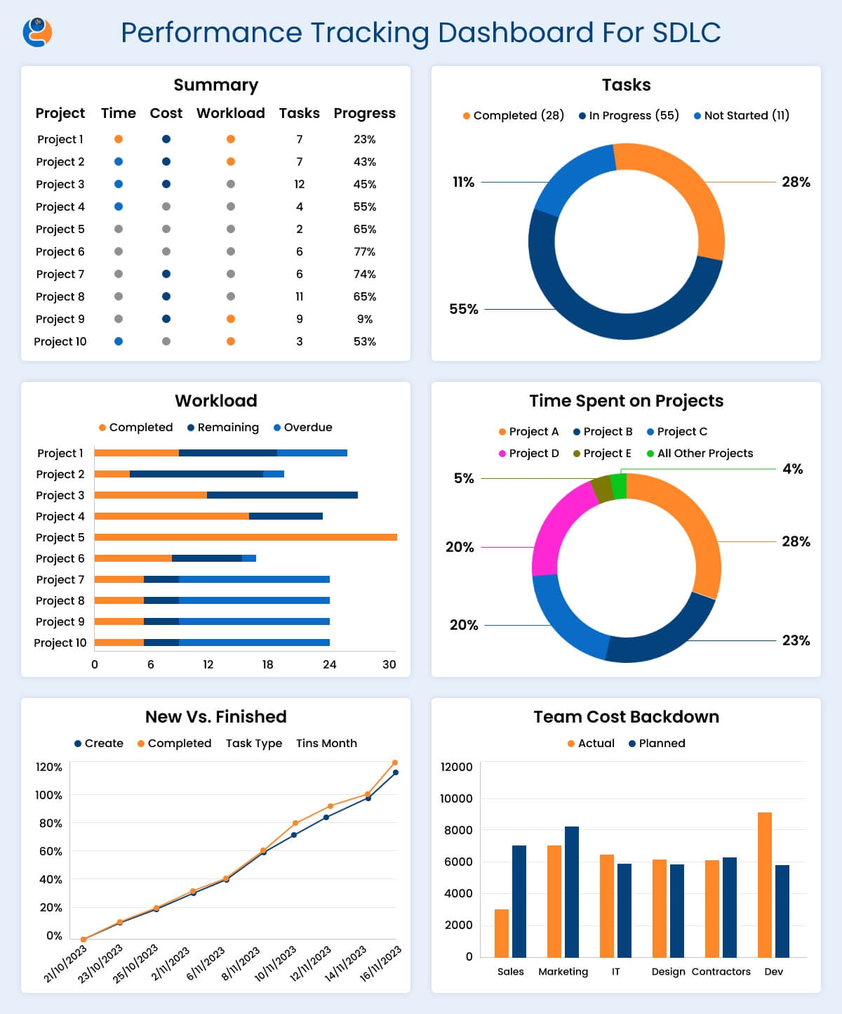 Performance Tracking Dashboard For SDLC