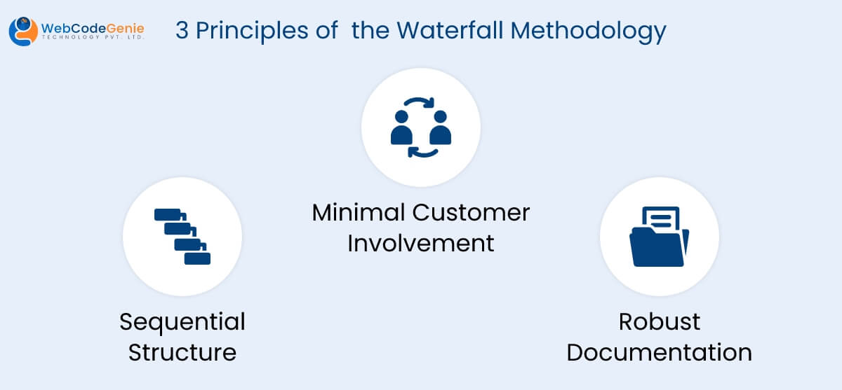 Principles of the Waterfall Methodology