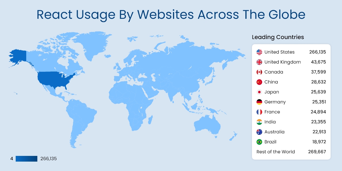 react usage across the globe