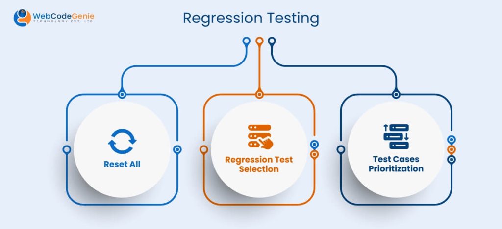 What is Regression Testing? Definition, Types, and Tools