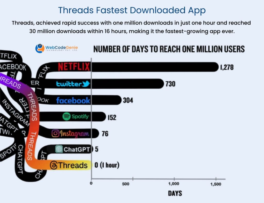 Next Wave: Building A Text-Based App Like Threads