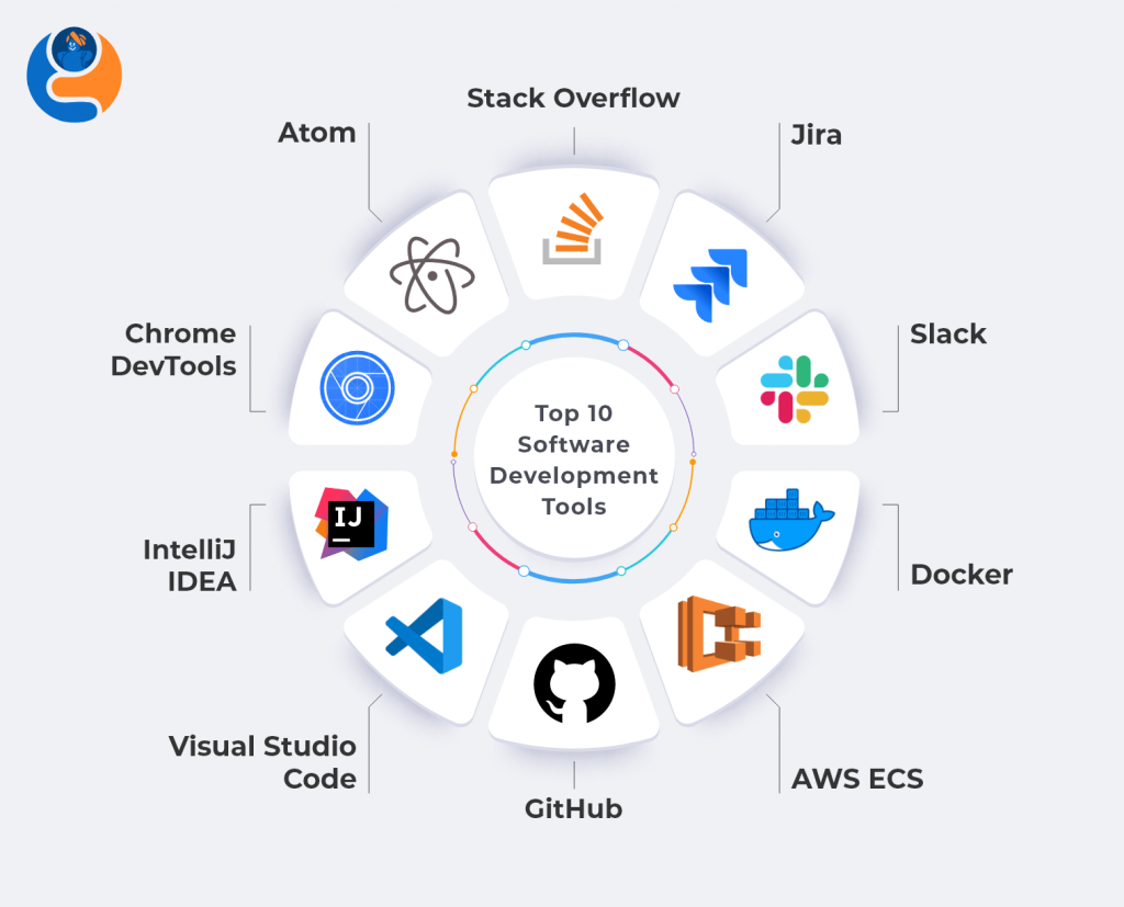 Top Software Tools In Demand 2024 - Tish Adriane