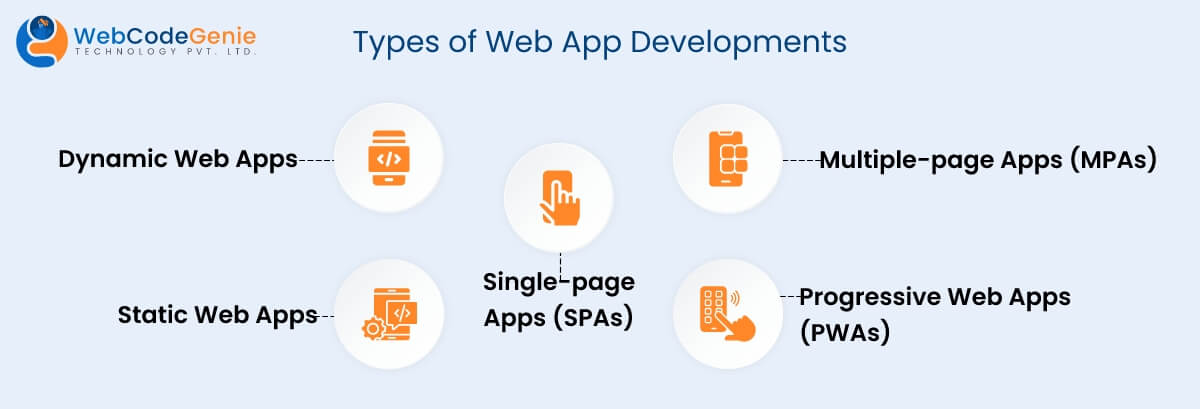 Types of Web App Developments