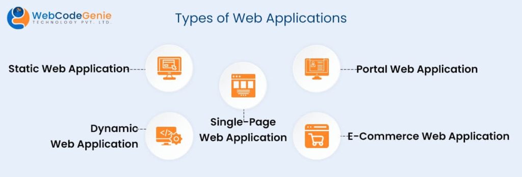 Web Application Development: A Step-By-Step Guide for Beginners