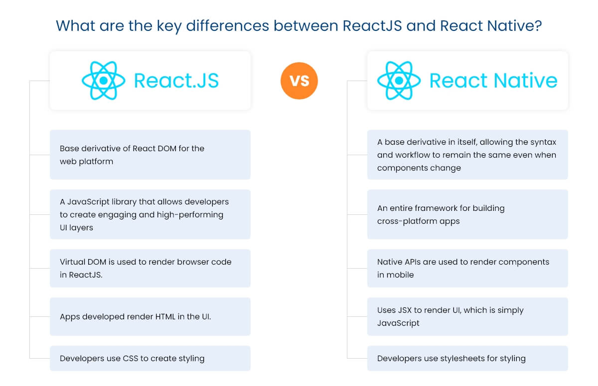 React Vs. React Native: Key Features, Differences & Advantages