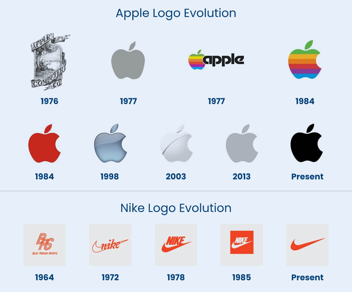 apple and nike logo evolution